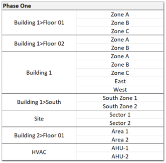 6.2.5. InTakt Excel Sheet