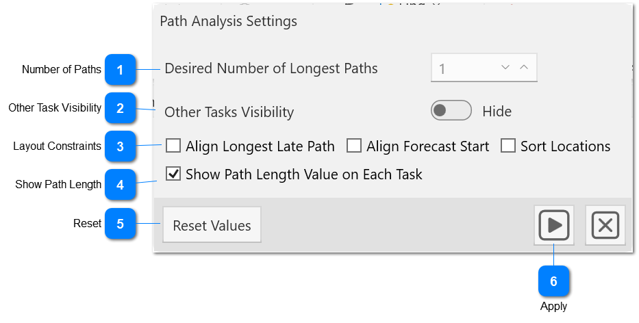 4.1.1. Longest Path Analysis
