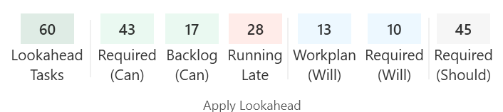 4. Apply the Lookahead Results