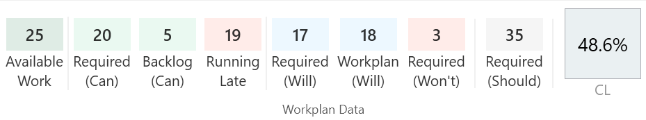 4. Commitment Analytics and Filter Buttons