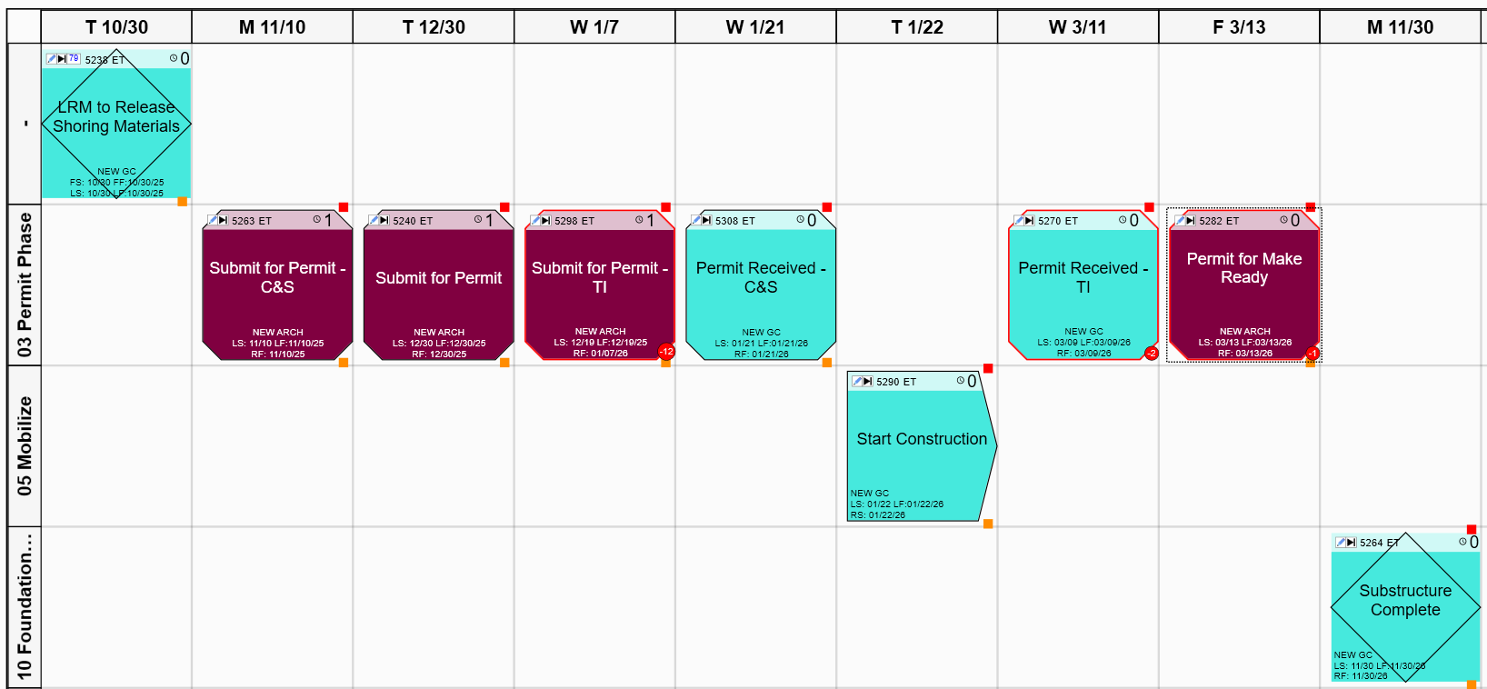 Milestone Sin Devops 5.1. Milestone Planning
