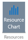 7. Resource Chart