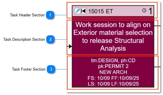 3.4. Visual Planning Vocabulary